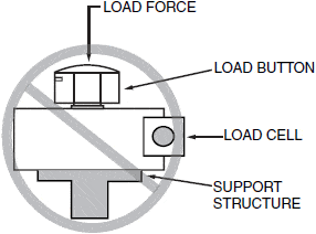 Support Structure Must Contact Lower Outer Ring