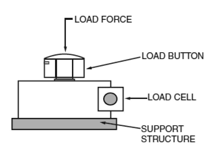 Load Cell Installation | Omega Engineering