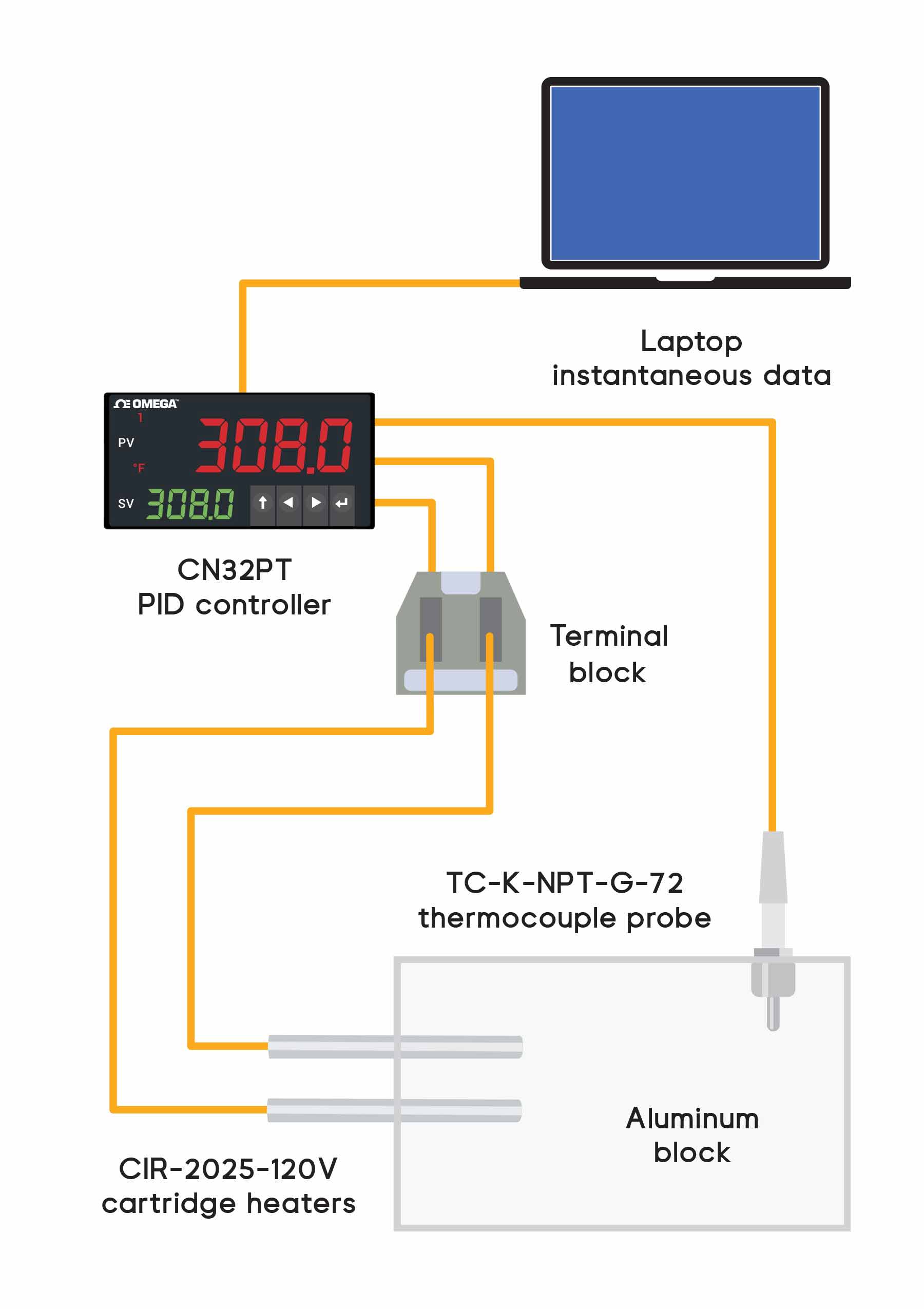 omega heater controller