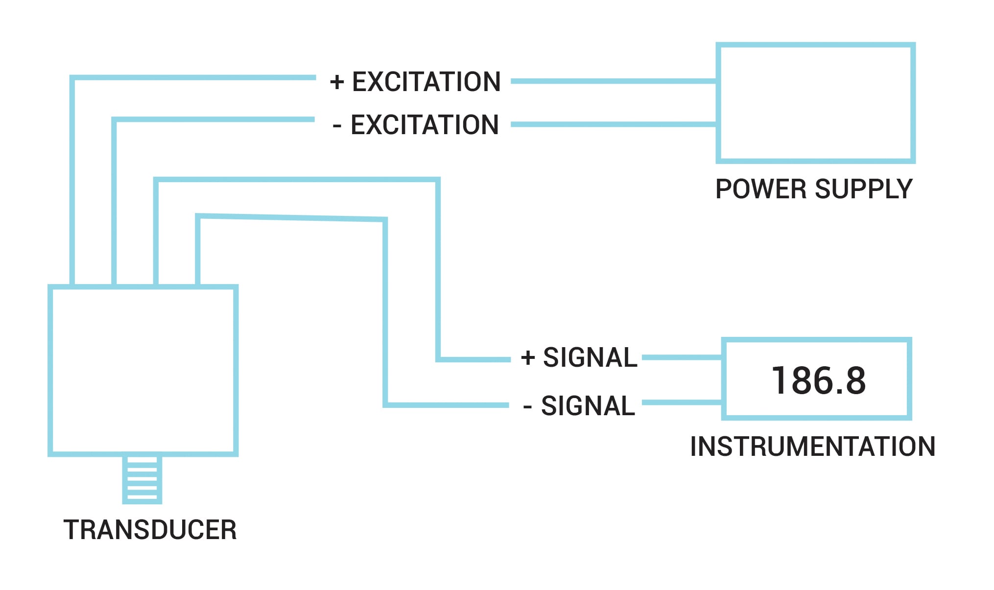 Pressure Transmitter Calibration Chart