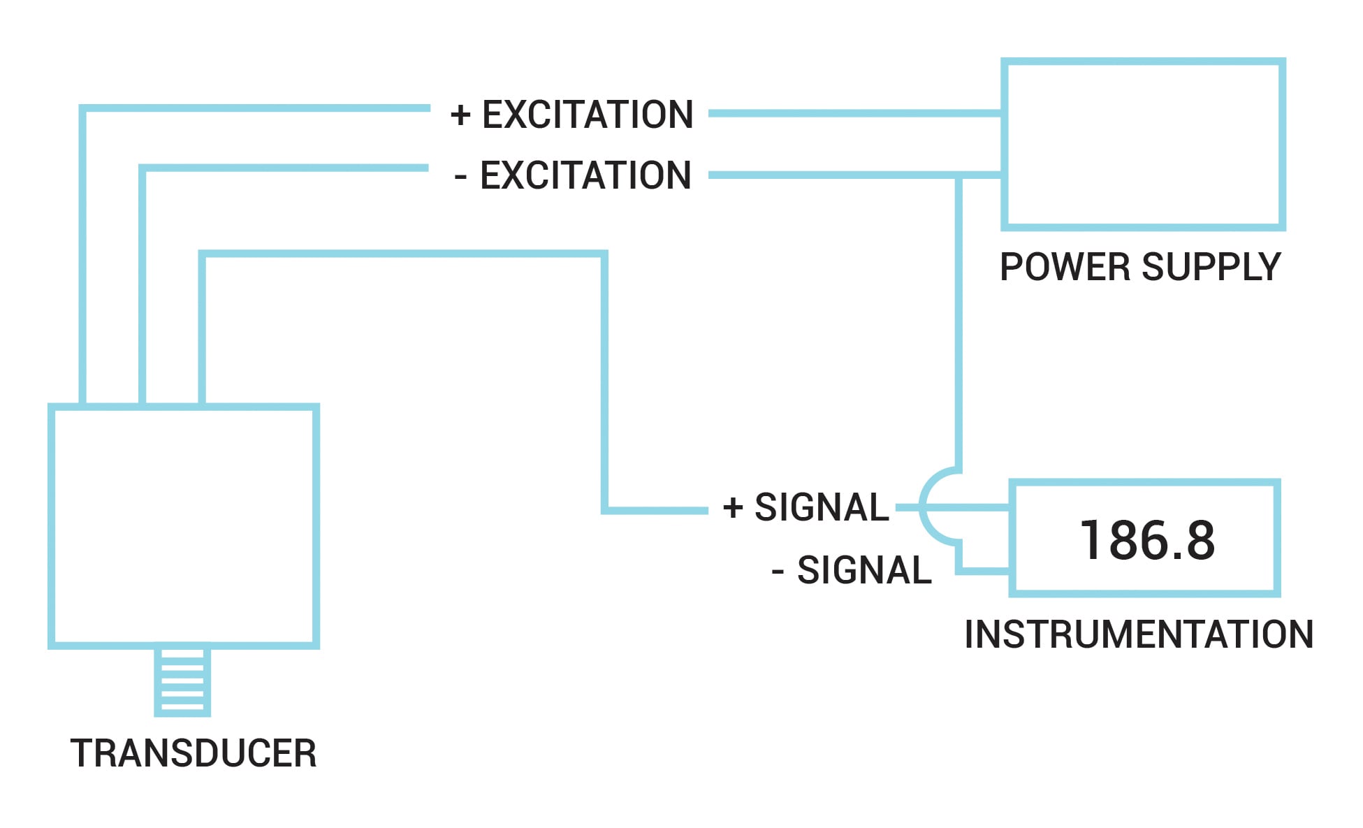 Pressure Transducers |Installation and Wiring Diagrams