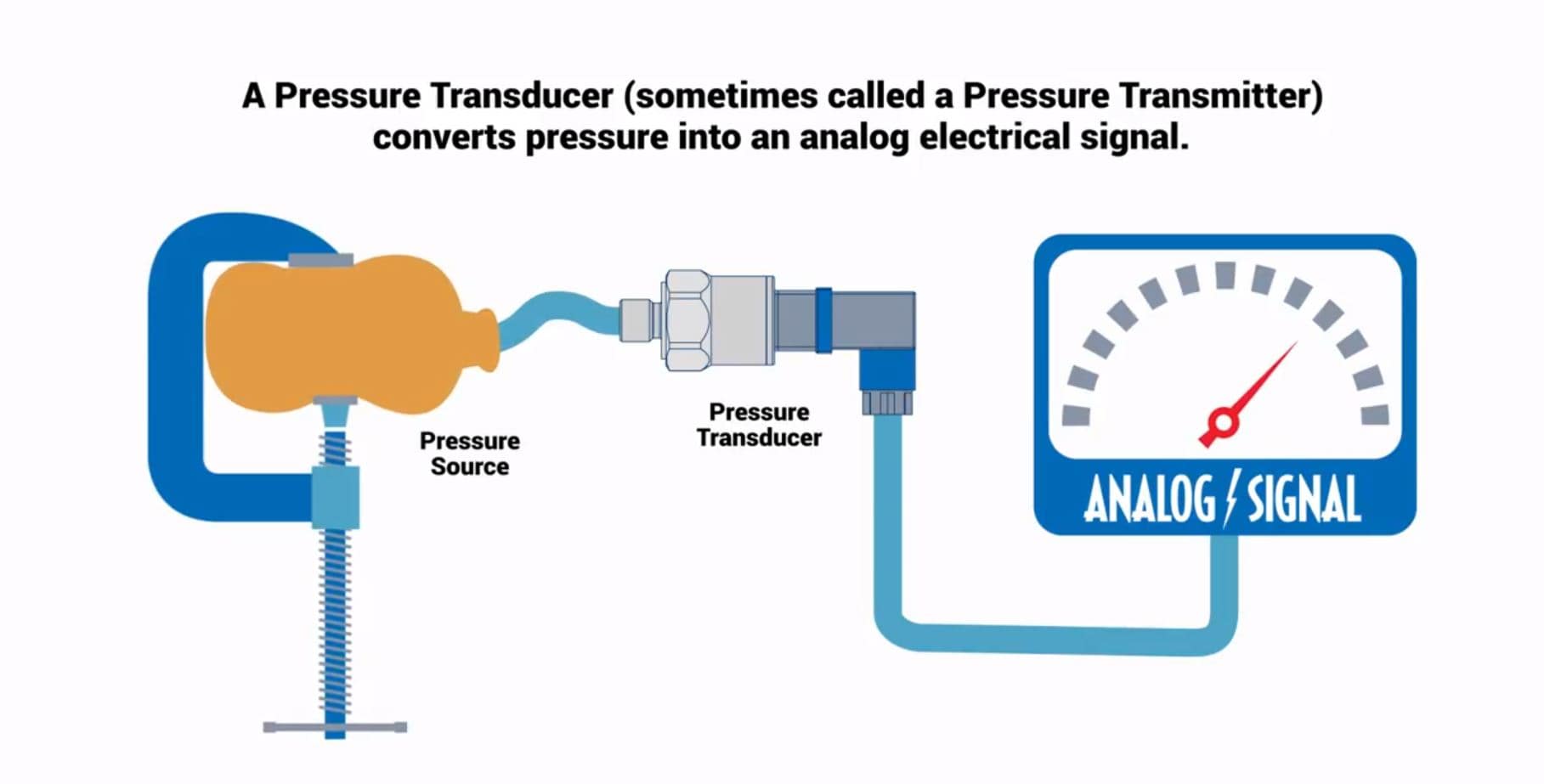 How Does A Pressure Transducers Work? – Omega Engineering