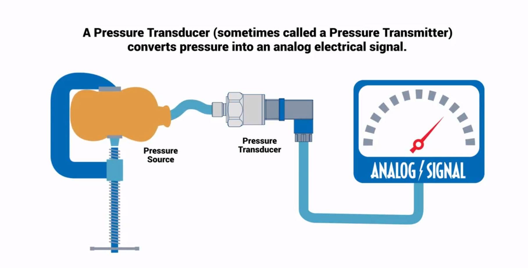 How Does A Pressure Transducers Work? Omega Engineering