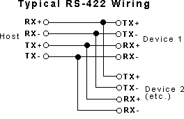 Rs422 To Rs232 Wiring