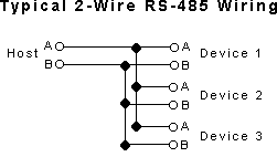 rs 485 4 wire connection