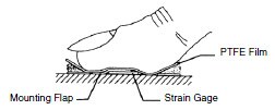 load-cell-design