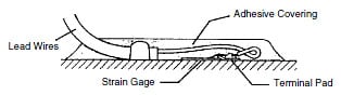 Covered Strain Gauge