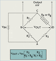 strain-gages