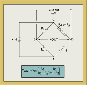 Wheatstone bridge for strain gauges 4 wire rtd sensor circuit diagram 