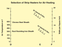 Selection of Strip Heaters for Air Heating