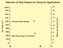 Selection of Strip Heaters for Clamp-On Applications 