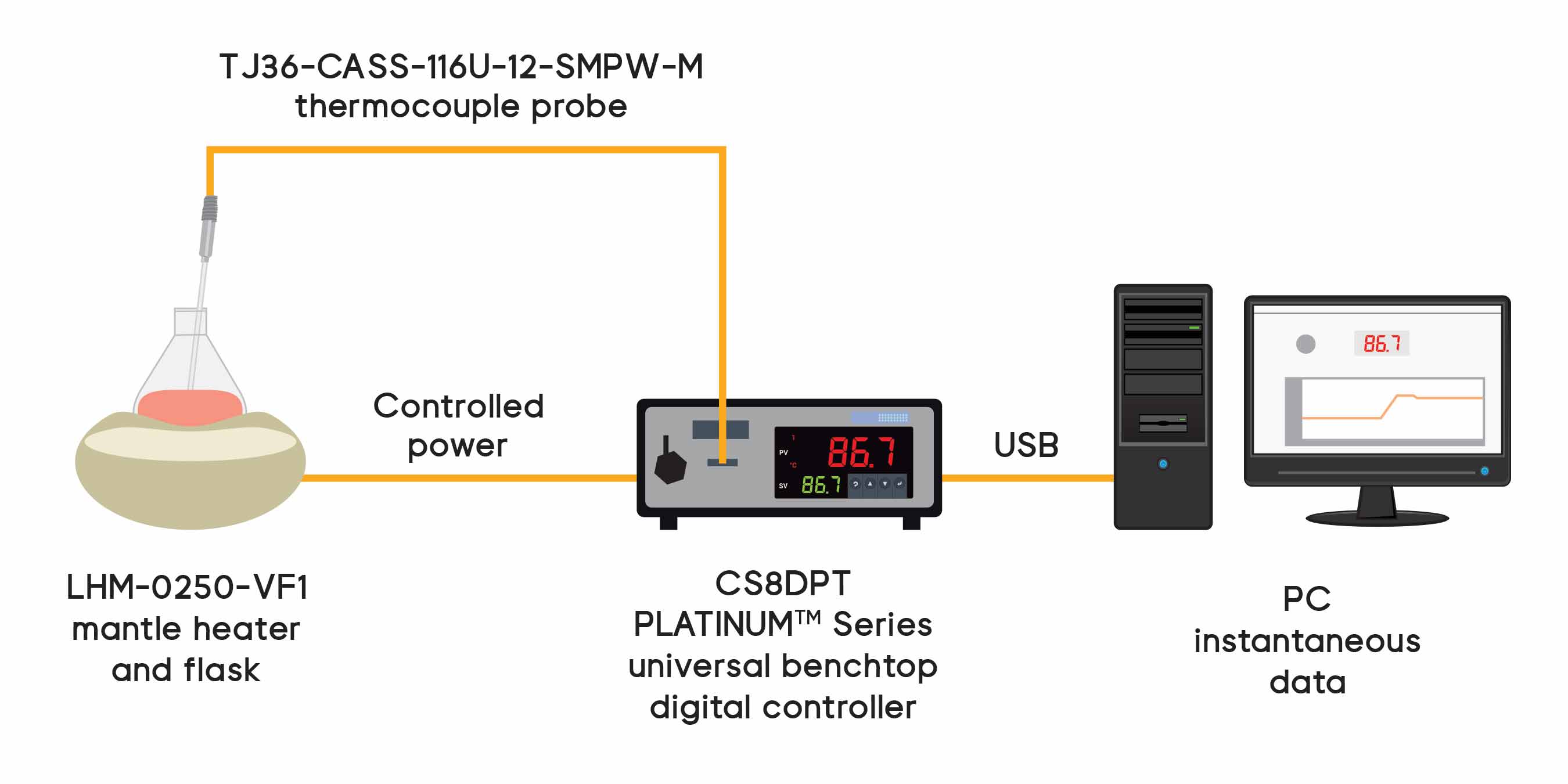 heater temperature control