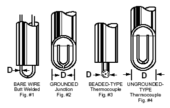 Thermocouple: Grounded, Type K