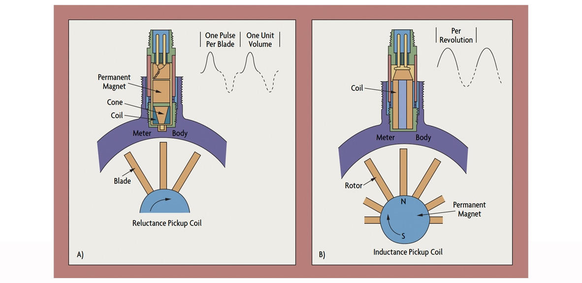 Circuit Diagram Of Turbine Flow Meter