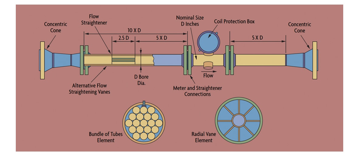 Buitenboordmotor logboek visueel What are Turbine Flow Meters?