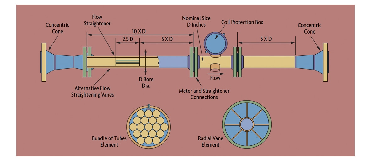 turbine-flow-meter-working-principle-mikel-boudreau