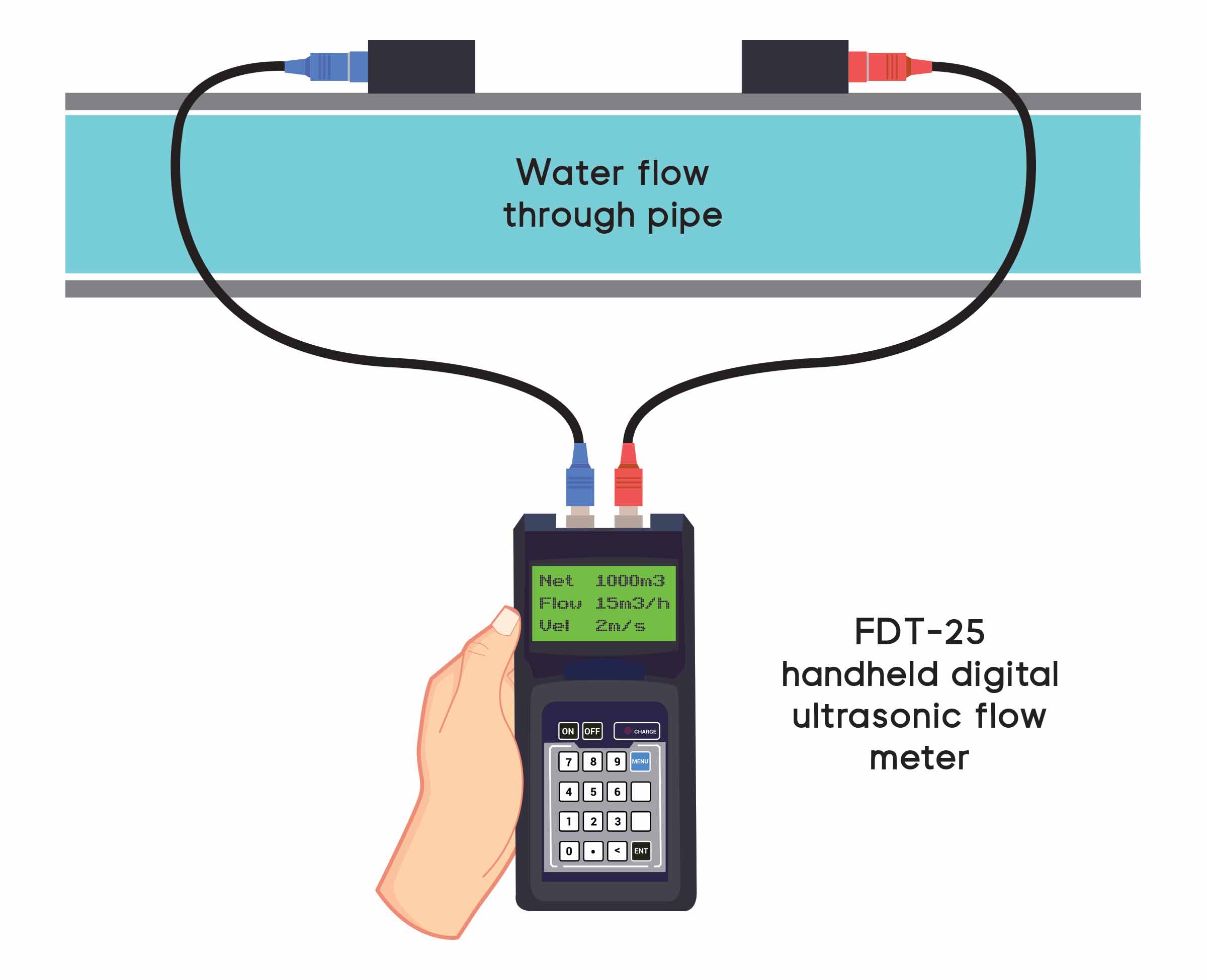 Using thermal cameras for faster pipe water leak detection