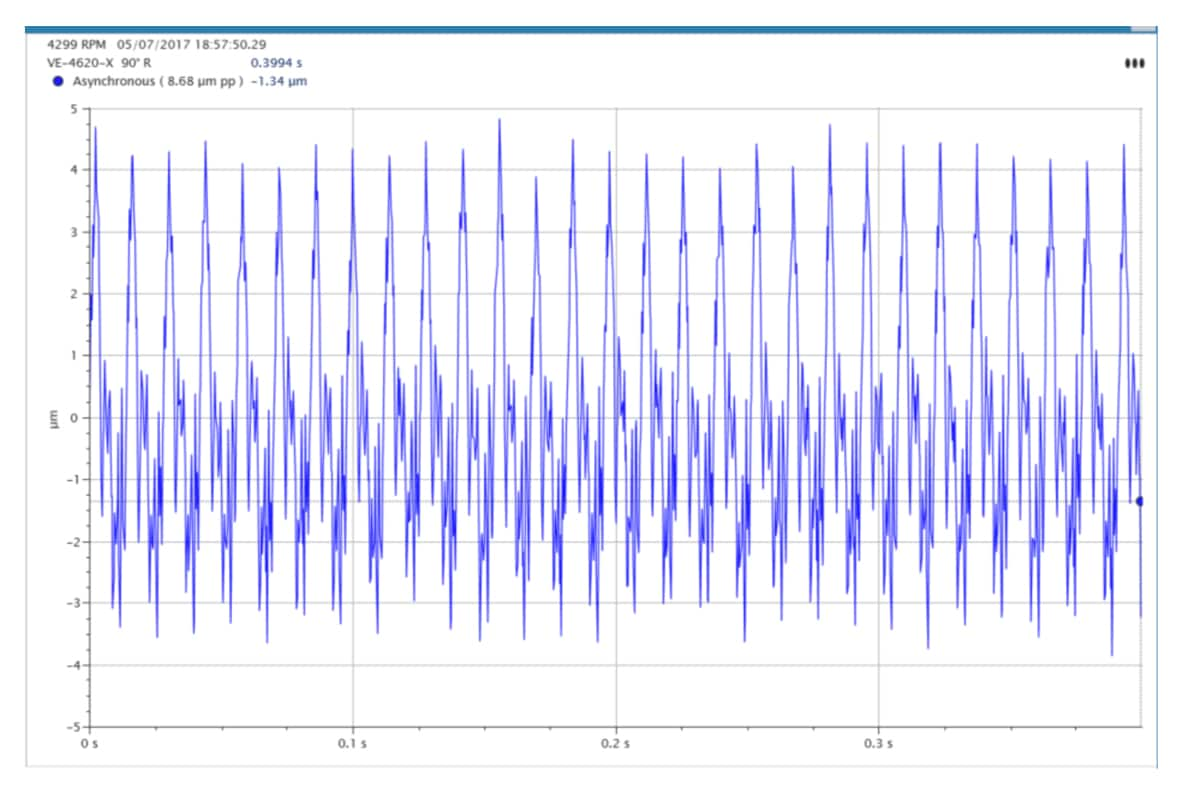 EXaminer® | Wireless Impact and Rotation Sensor