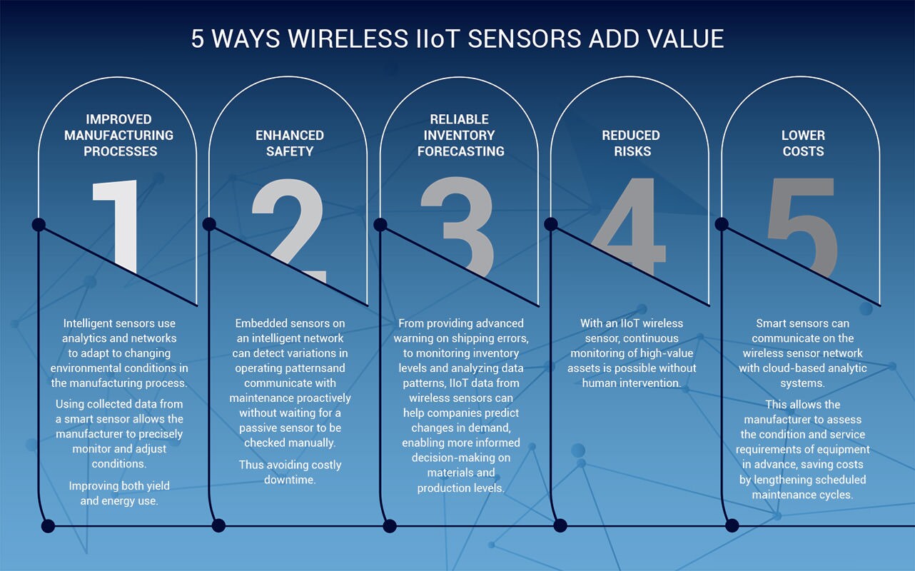 5 Ways IIoT Sensors Can Add Value to Your Process